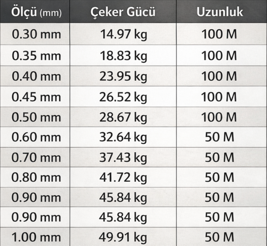 Misinacım™ Monoflılament misina