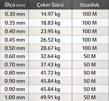 Misinacım™ Monoflılament misina